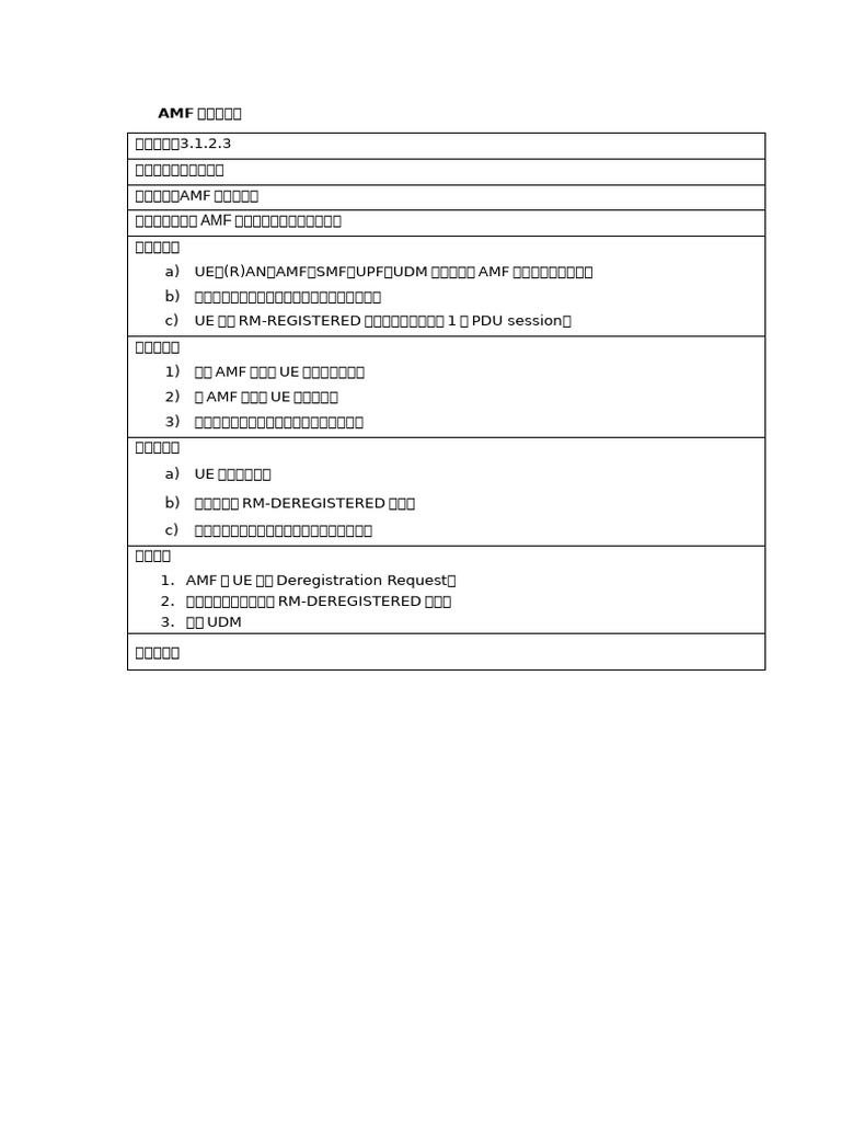 AMF测试用例 | PDF