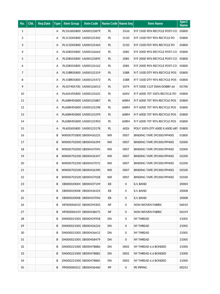Product Inventory List for Fabrics | PDF | Character Encoding
