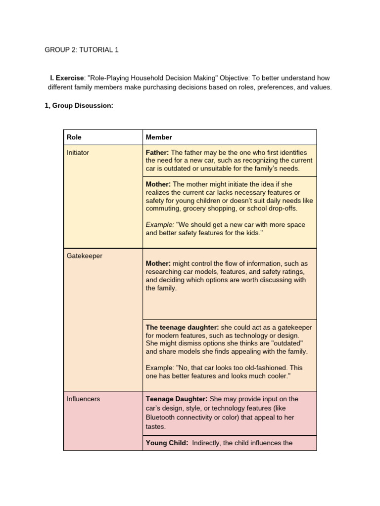 Family Roles in Car Buying Decisions | PDF | Socioeconomic Status ...