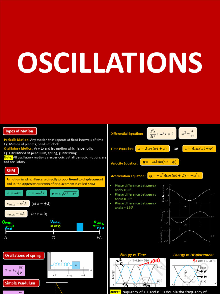 Understanding Oscillations and Waves | PDF | Waves | Normal Mode