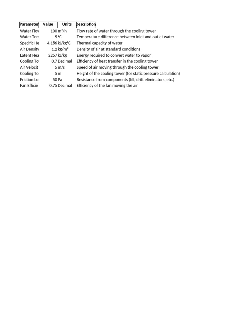 Cooling Tower Design Parameters Overview | PDF