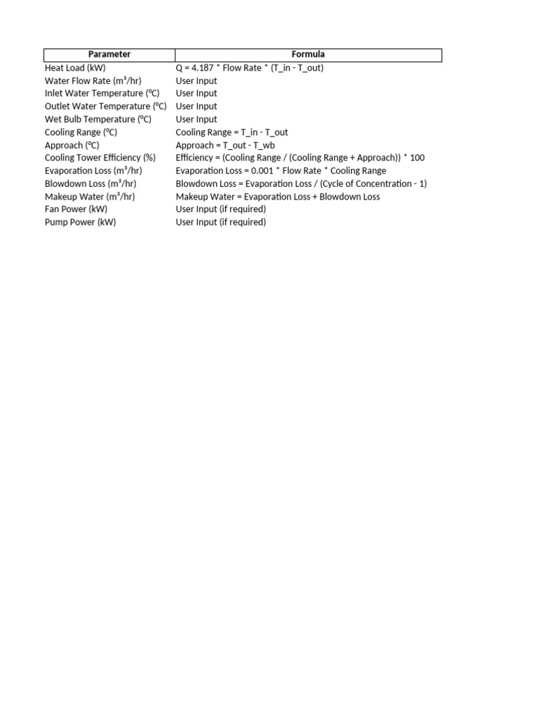 Cooling Tower Calculation Guide | PDF