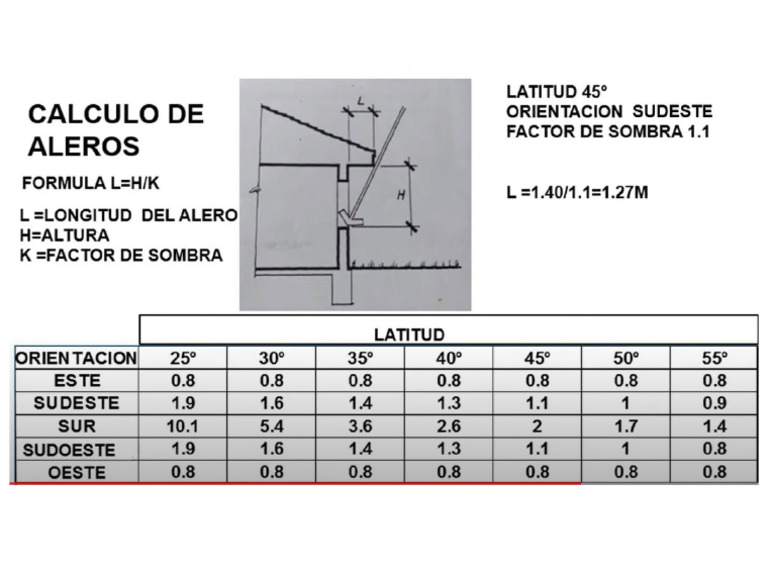 Calculos de Sol | PDF