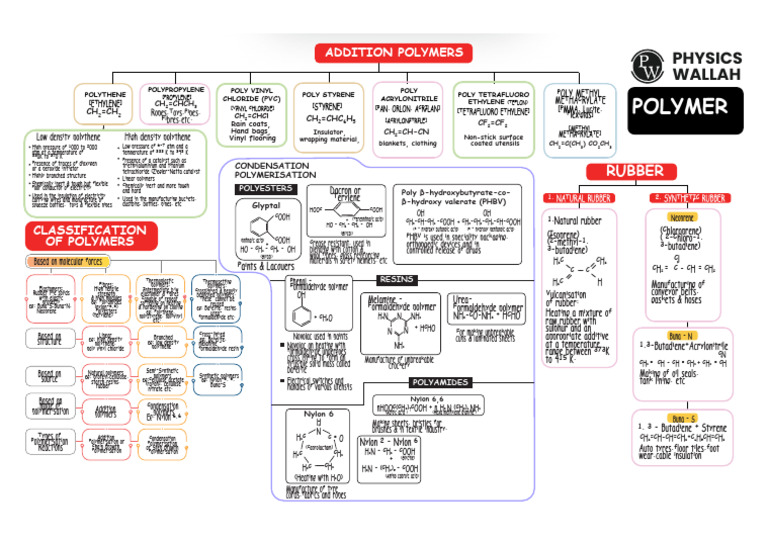 Types and Uses of Polymers Explained | PDF | Polymers | Poly(Methyl ...