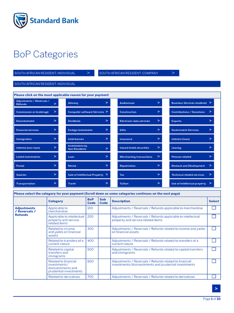 BoP Codes for Foreign Investment | PDF | Securities (Finance) | Loans