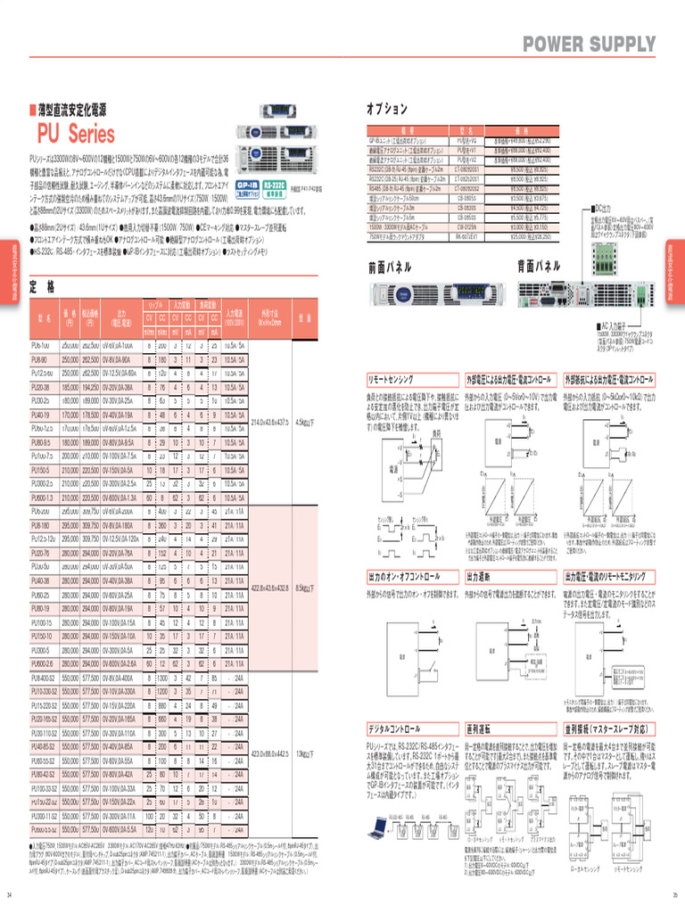 PU Series_c | PDF
