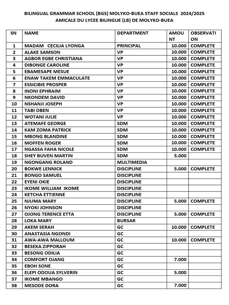 BGS Molyko-Buea Staff List 2024/2025 | PDF