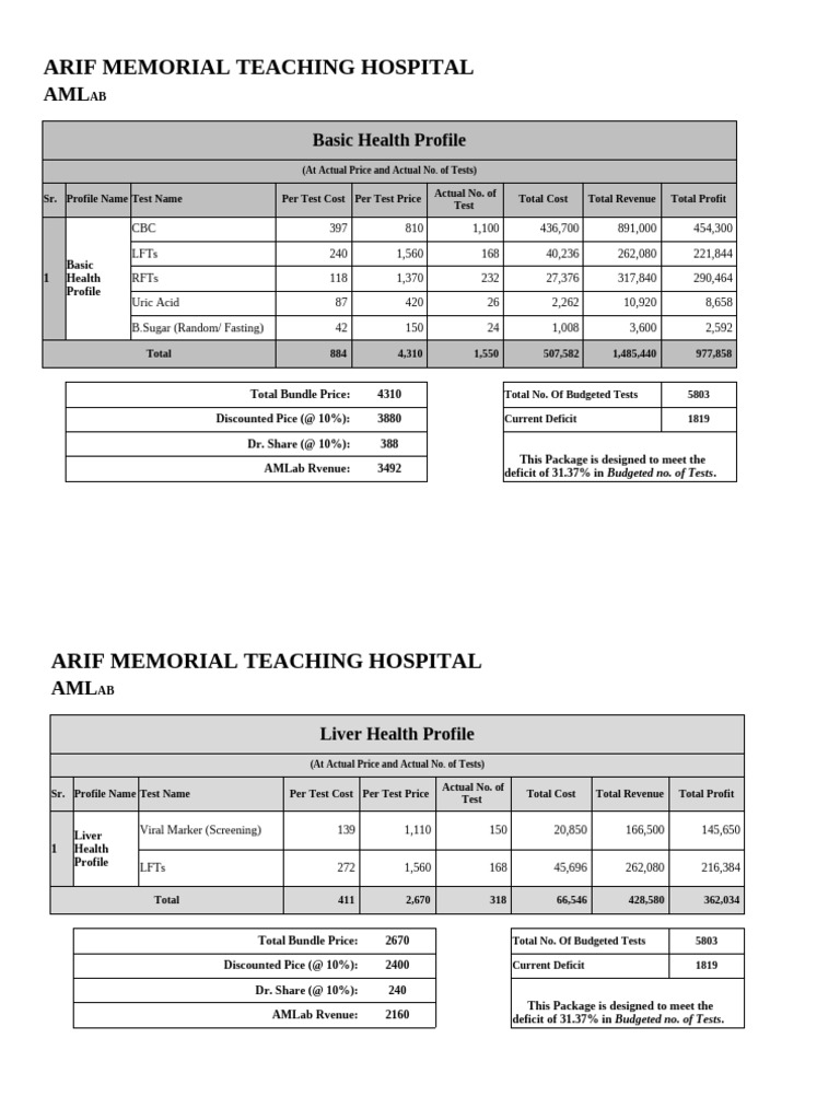 Arif Memorial Hospital Health Profile Costs | PDF | Medical Specialties