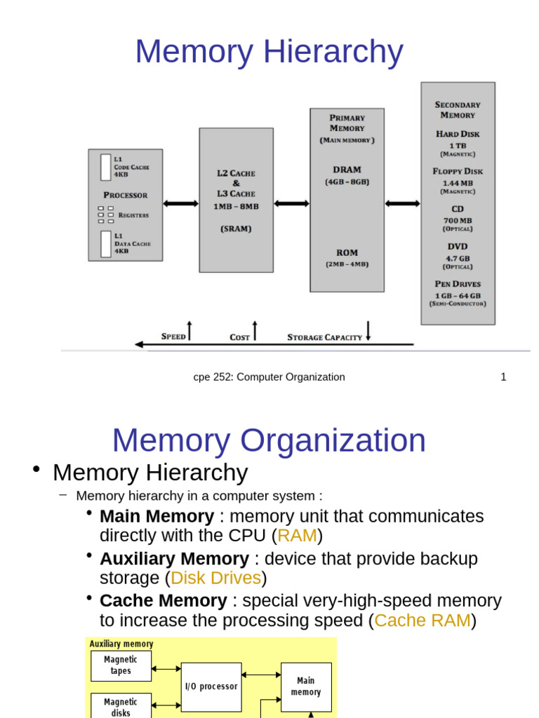 Memory Hierarchy and CPU Connection | PDF | Random Access Memory ...