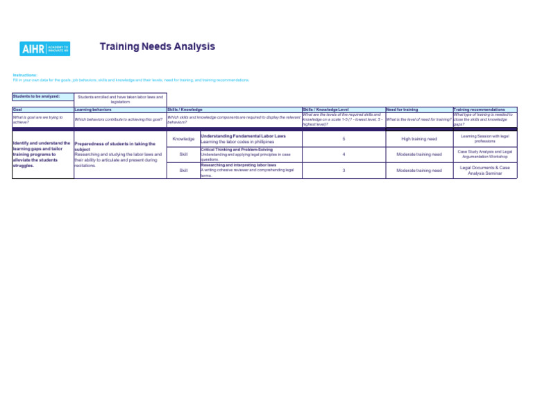 GRP 4 - TNA Table | PDF | Knowledge | Psychology