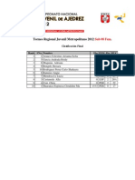 TABLAS FINALES - Metropolitano Juvenil 21012