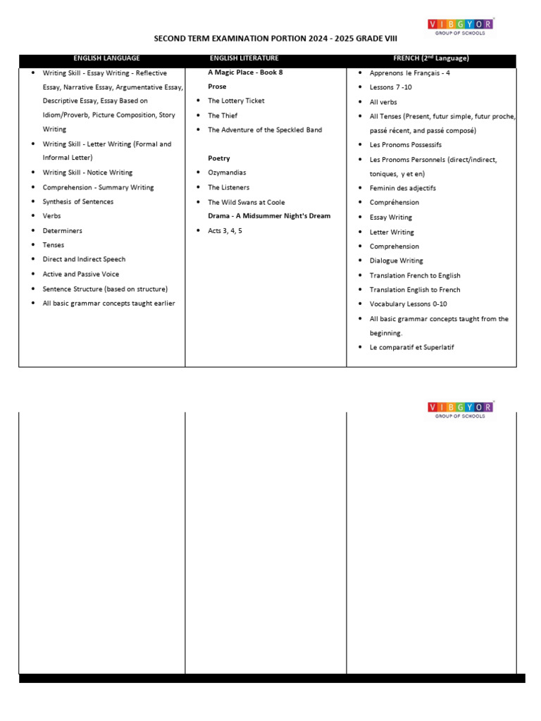 Annexure 1. A. 2 Cisce - Term 2 - Portion - Grade 8 - Ay 24 25 | PDF ...