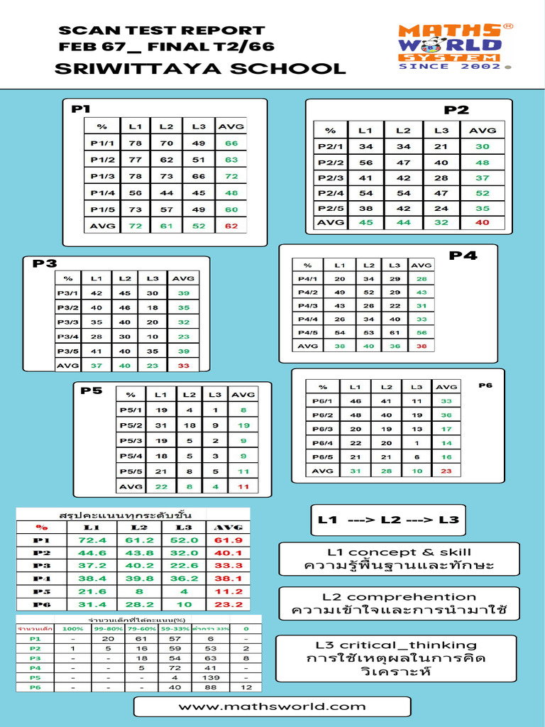 Blue Simple Laboratory Standards Infographic - 20250326 - 104008 - 0000 ...