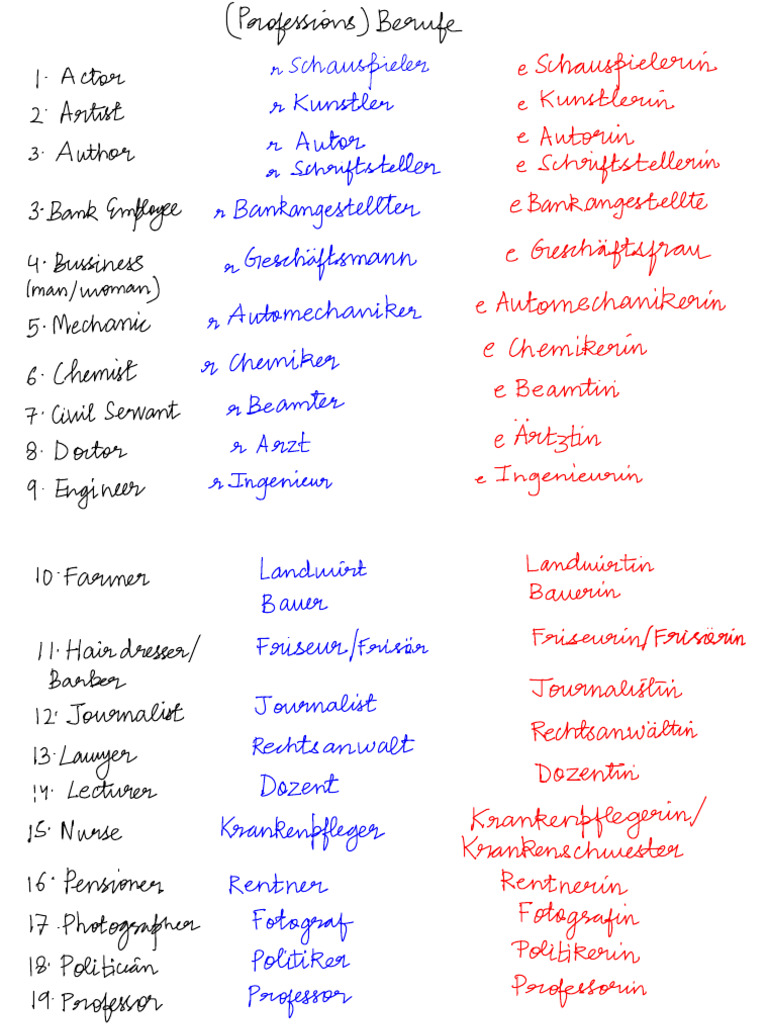 Professions in German | PDF