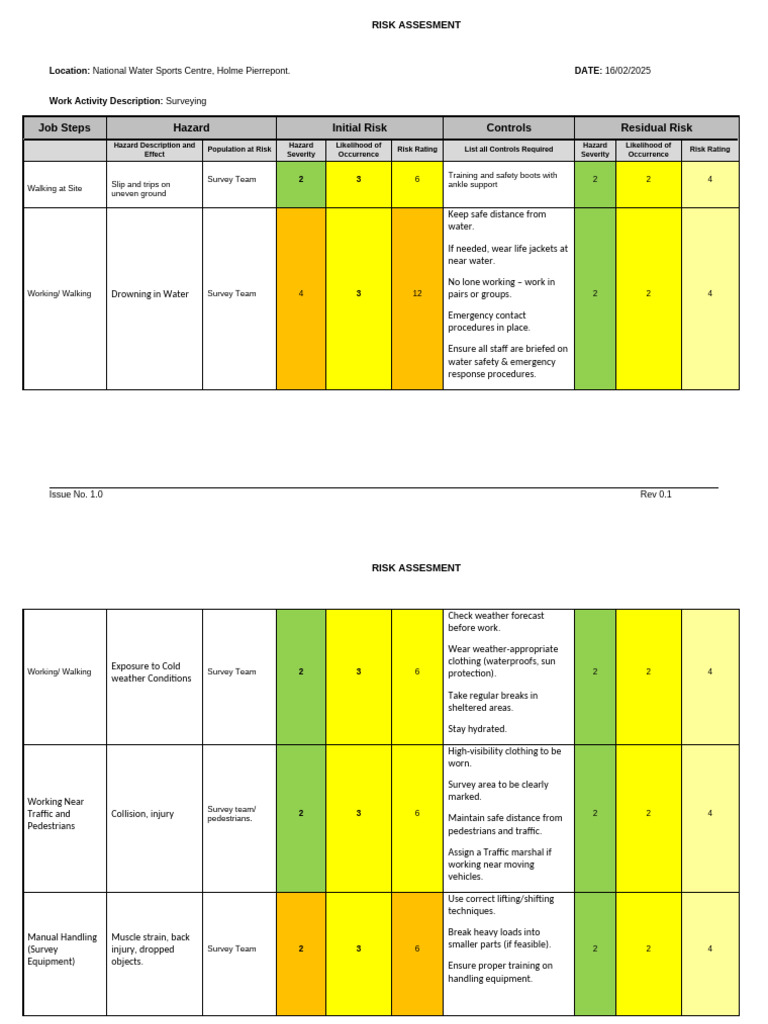 Derby Risk Assessment for Surveying | PDF | Risk | Risk Assessment