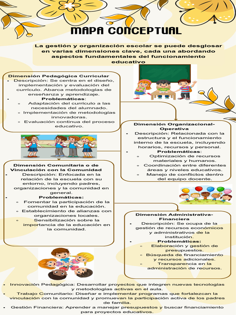 Dimensiones de la Gestión Escolar Efectiva | PDF | Plan de estudios ...