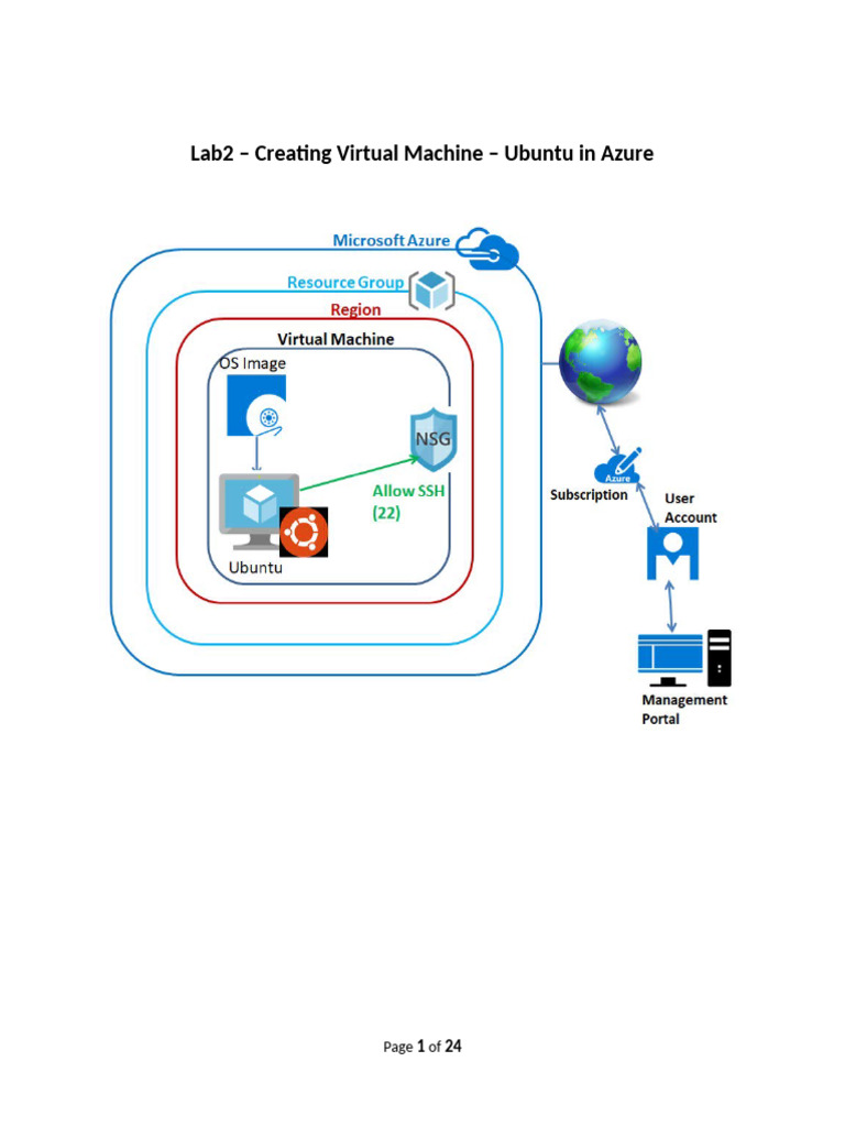 Lab2 - Creating Virtual Machine - Ubuntu in Azure - 004 | PDF | Virtual ...