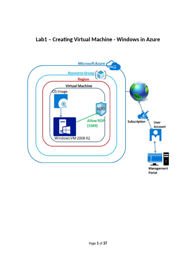 Create Windows VM in Azure Tutorial | PDF | System Software | Microsoft ...