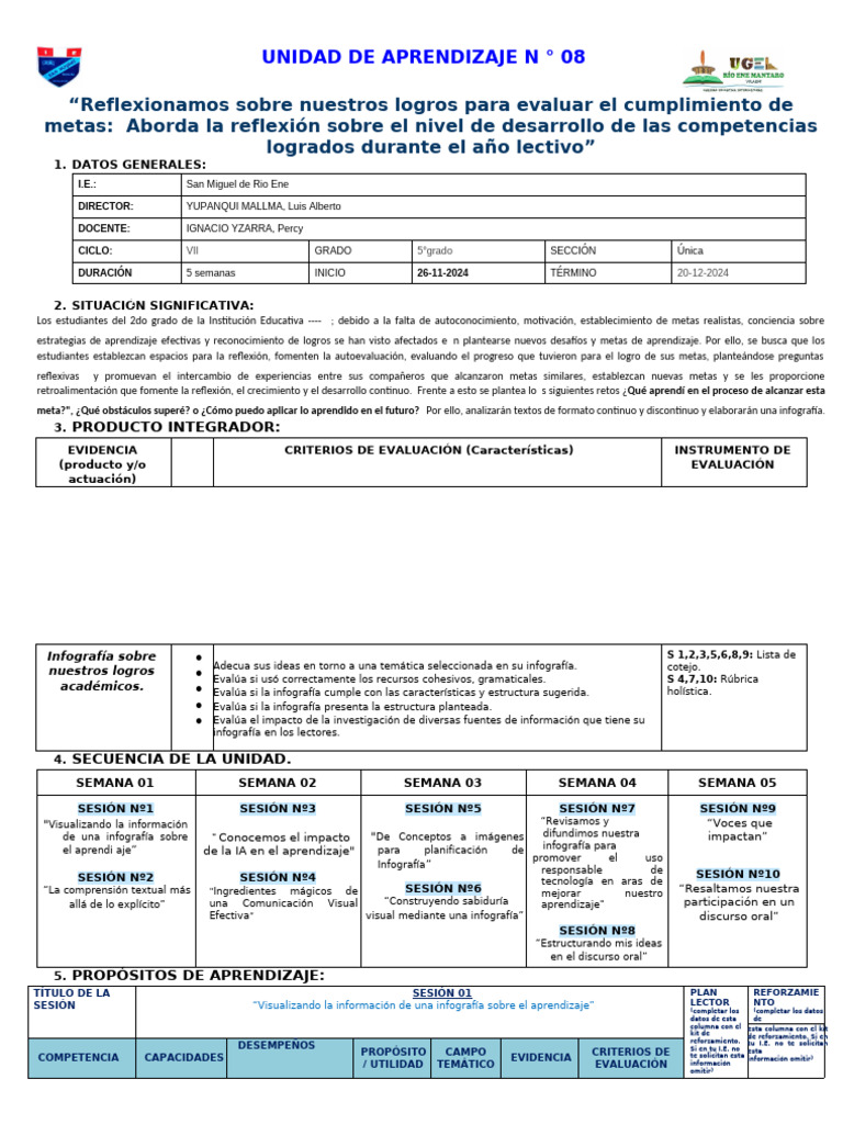 Unidad de Aprendizaje N 8 | PDF | Infografia | Inteligencia artificial