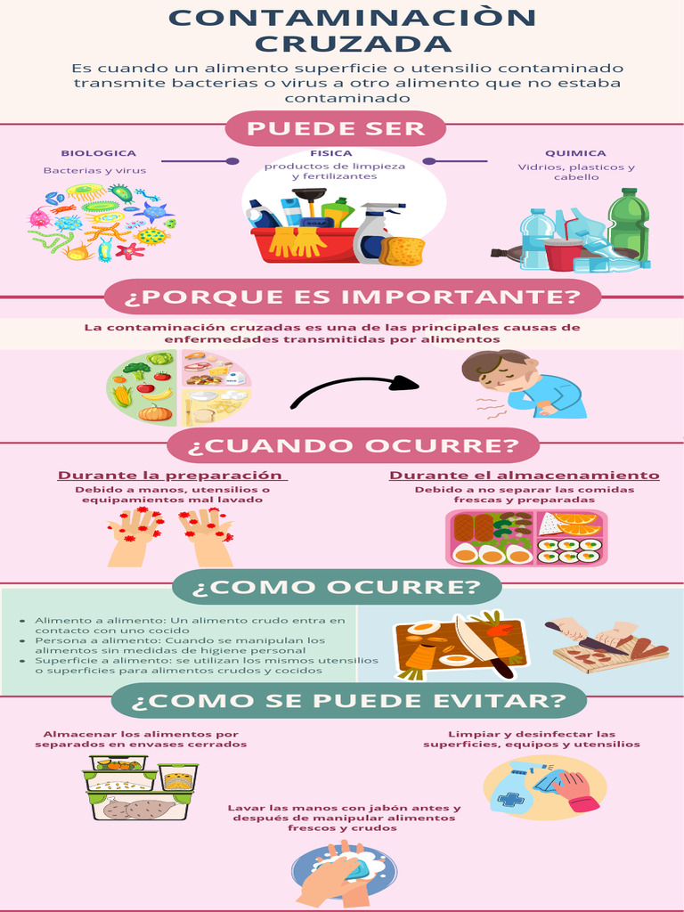 Infografia Contaminaciòn Cruzada | PDF