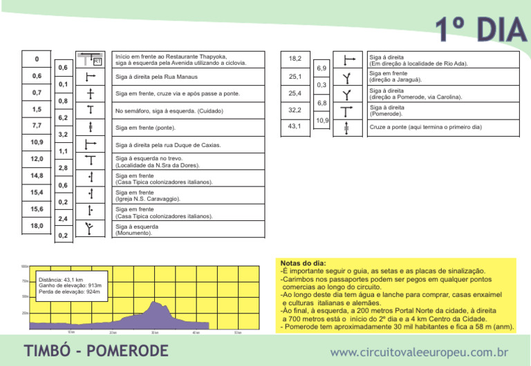 planilha-dia1-timbo-pomerode | PDF