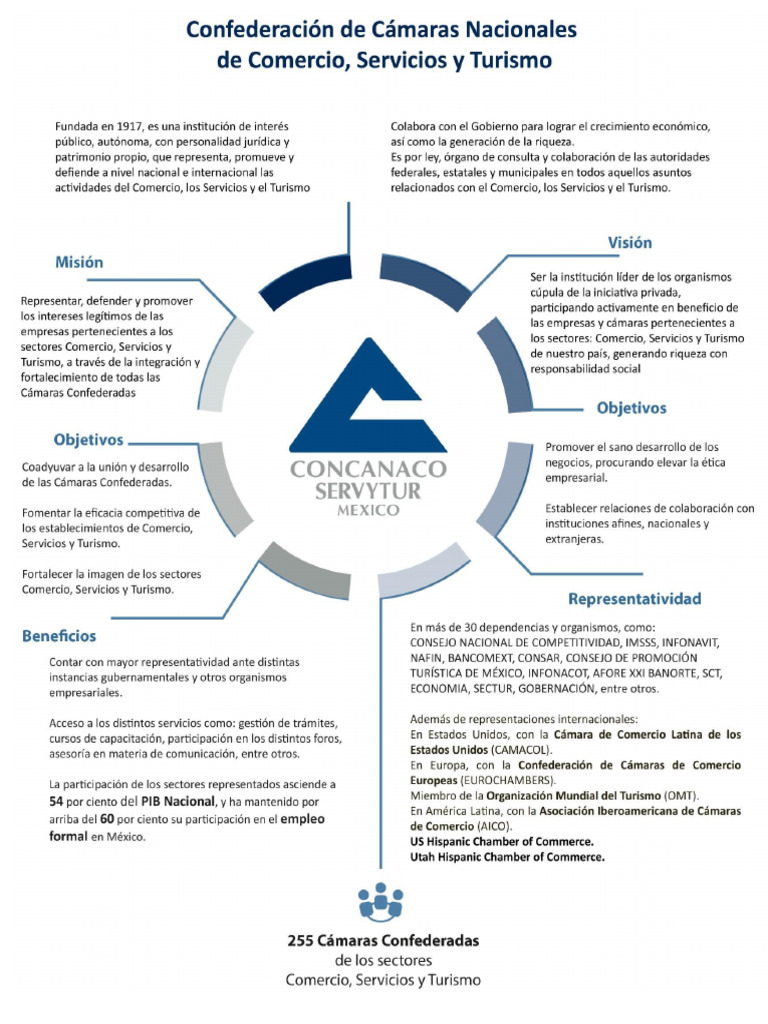 Concanaco y Servitur | PDF