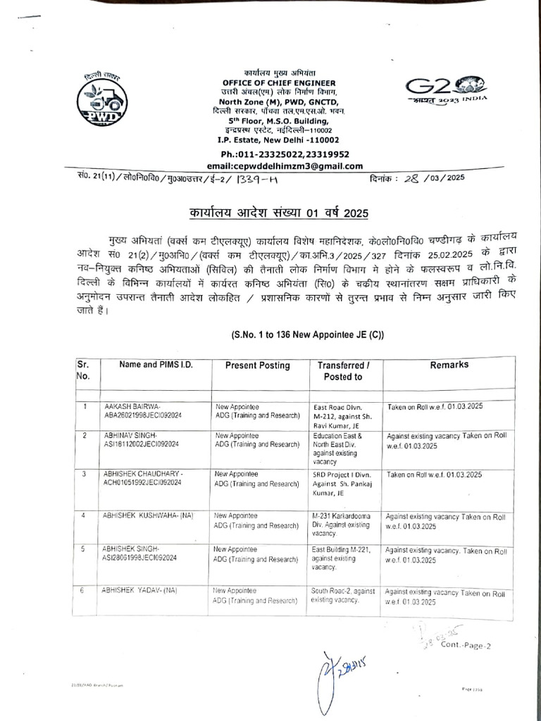 CPWD Recruitment 2025 Notification | PDF