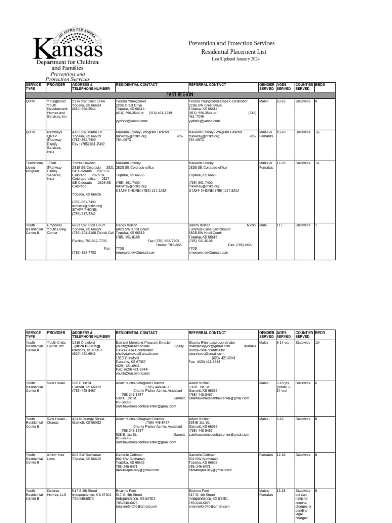 Residential Placement Services List | PDF | Telecommunications ...