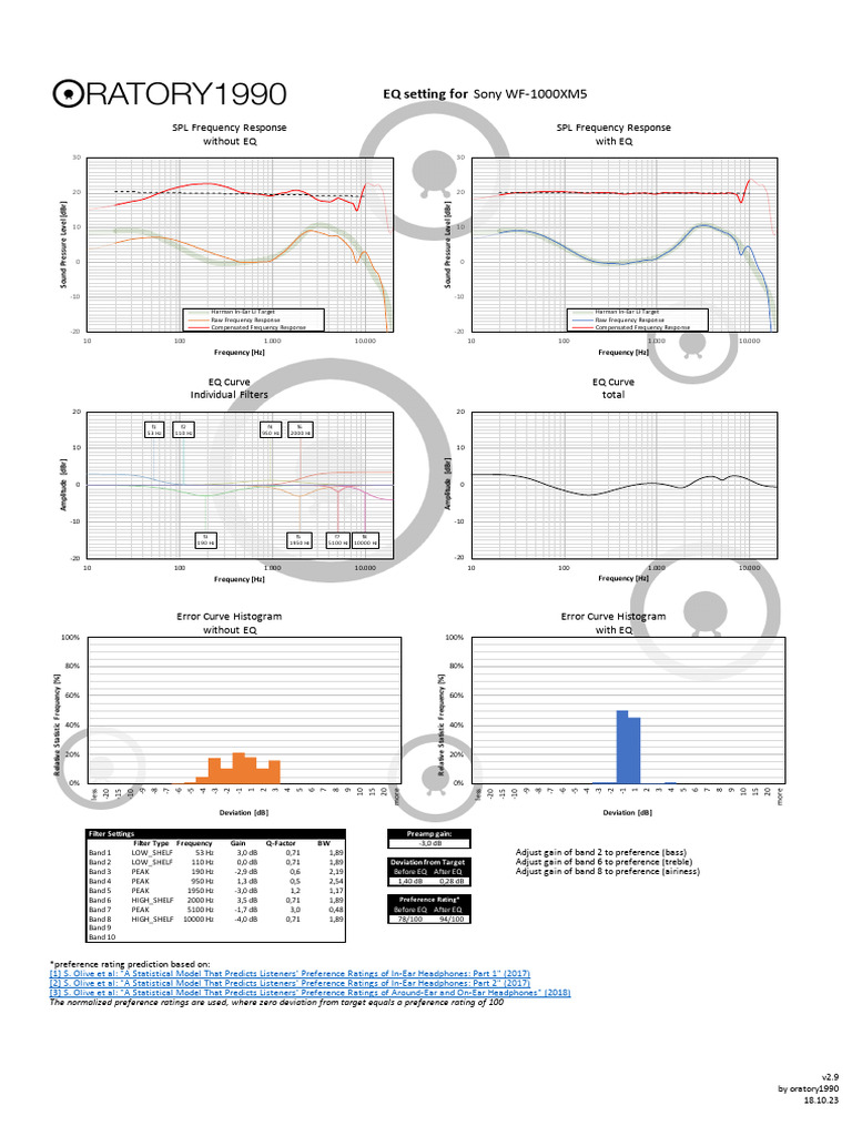 Sony WF-1000XM5 EQ Settings Guide | PDF | Equalization (Audio) | Recording