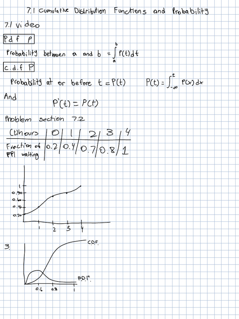 7.2 Cumulative Distribution Functions and Probability | PDF ...