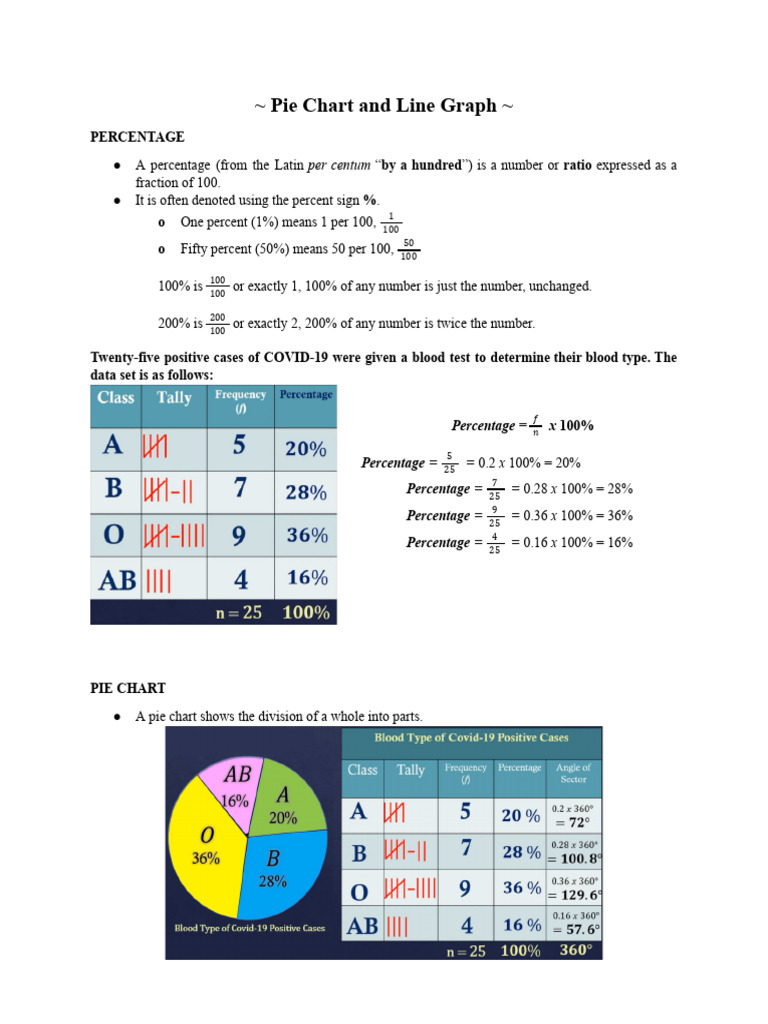 Statistics 9 - 2nd Quarter Lessons | PDF | Histogram | Percentage