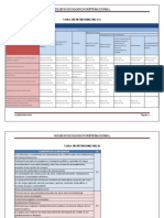 Tabla de Retenciones Del Iva y Ir