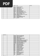 Conference Checklist