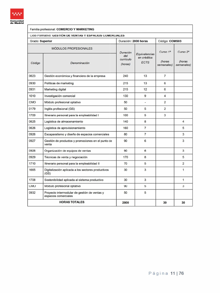 Gvec 2024 | PDF