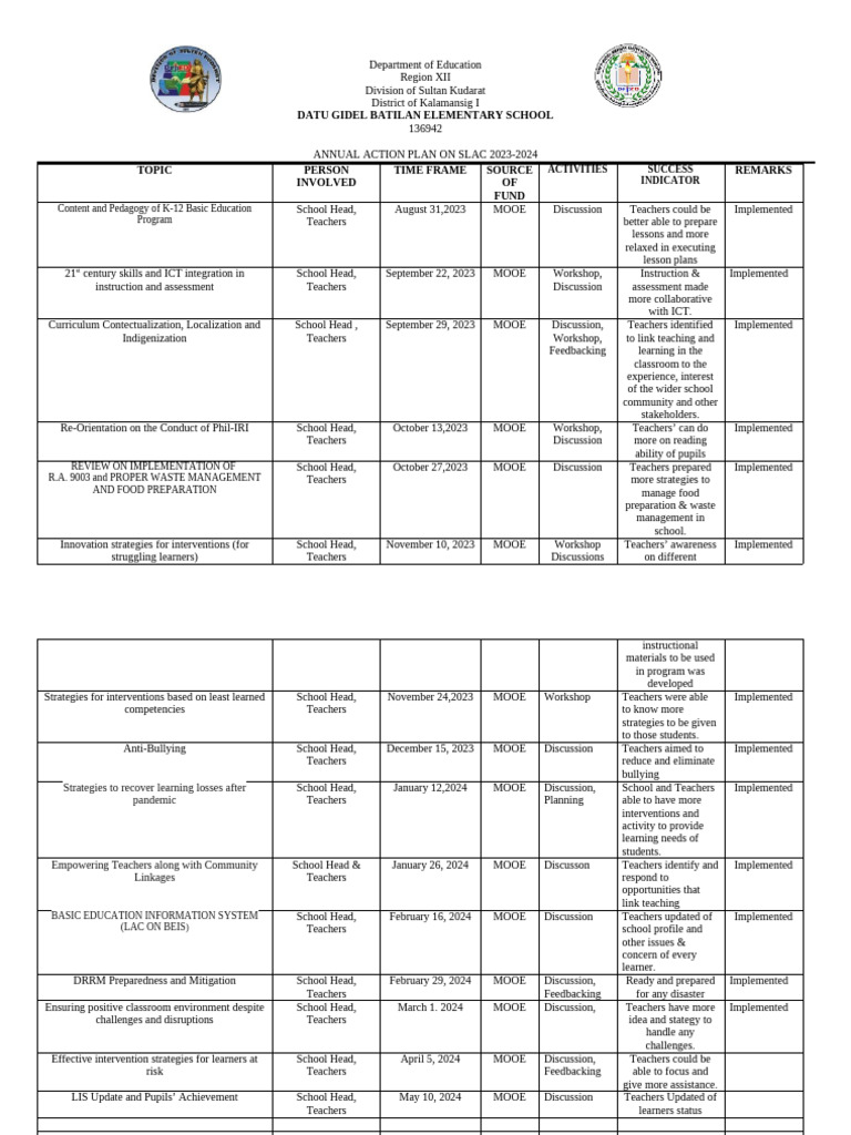 Annual Action Plan for SLAC 2023-2024 | PDF | Teachers | Educational ...