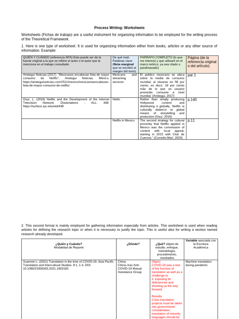 Writing Process Worksheets Guide | PDF