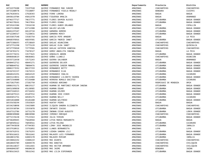 List of Individuals in Amazonas | PDF