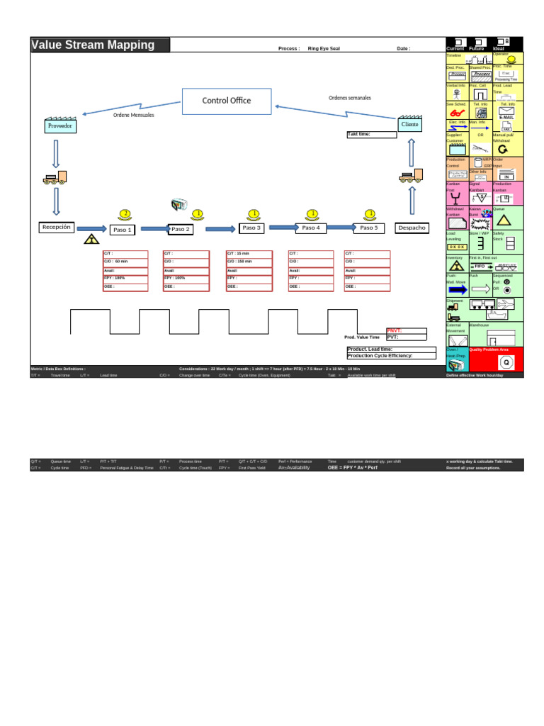 Lean Value Stream Mapping Guide | PDF | Business | Lean Manufacturing