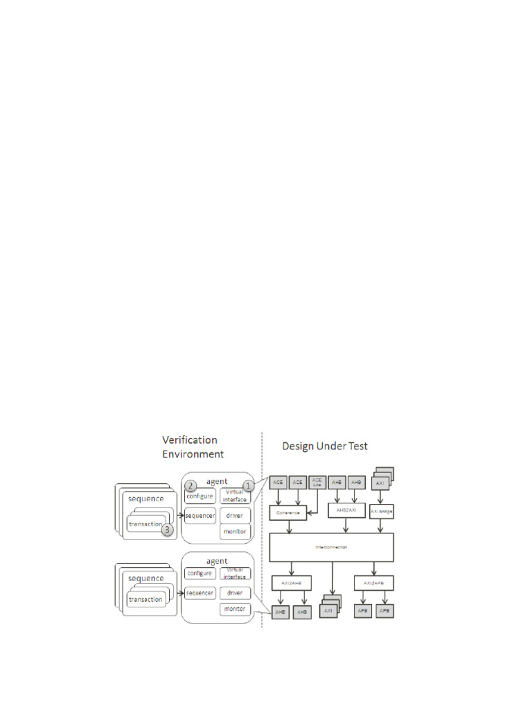Automating RTL Verification Environments | PDF | Verification And ...