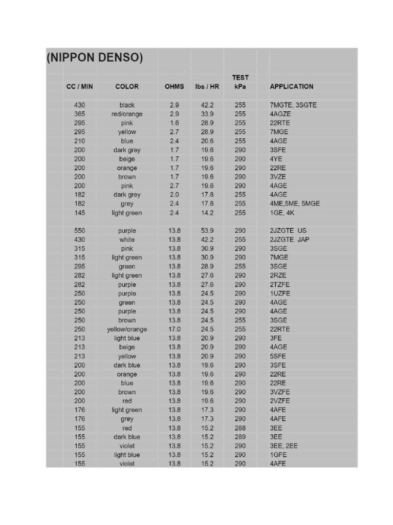 Denso Injector Data | PDF