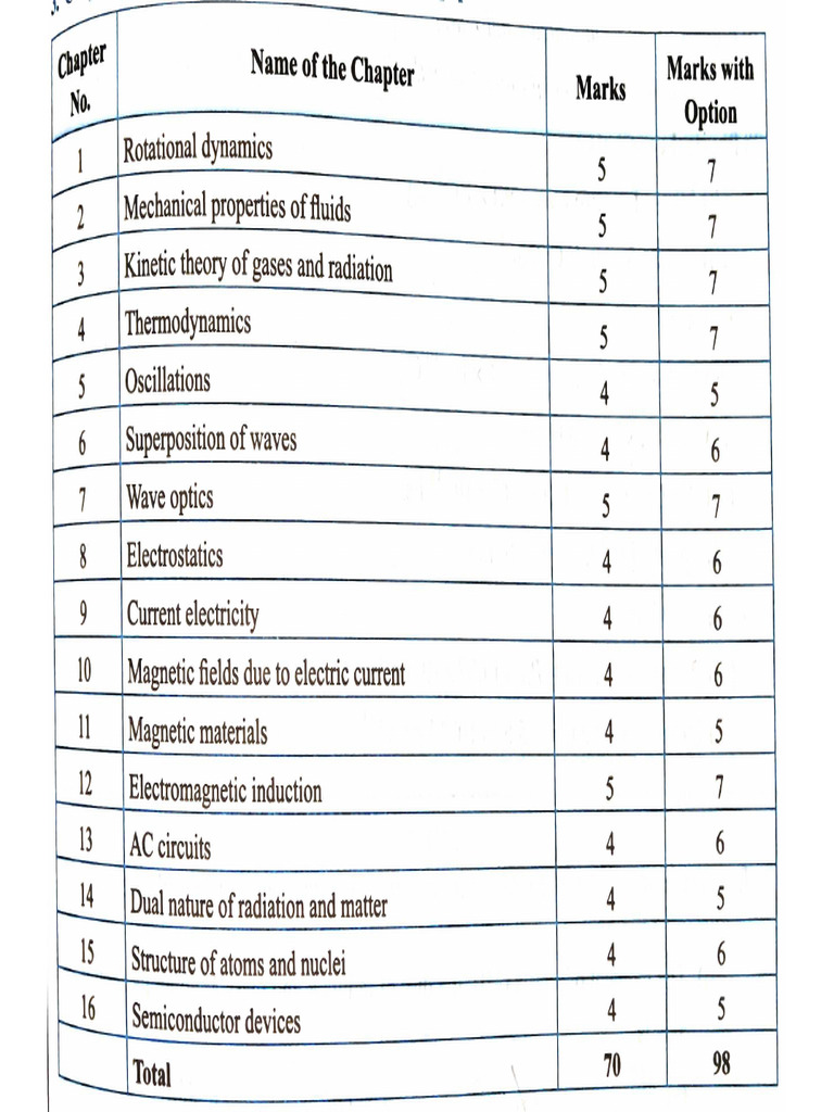 Chapter Weightage Pcmb 24 Dec 2024 4 17 Pm Pdf