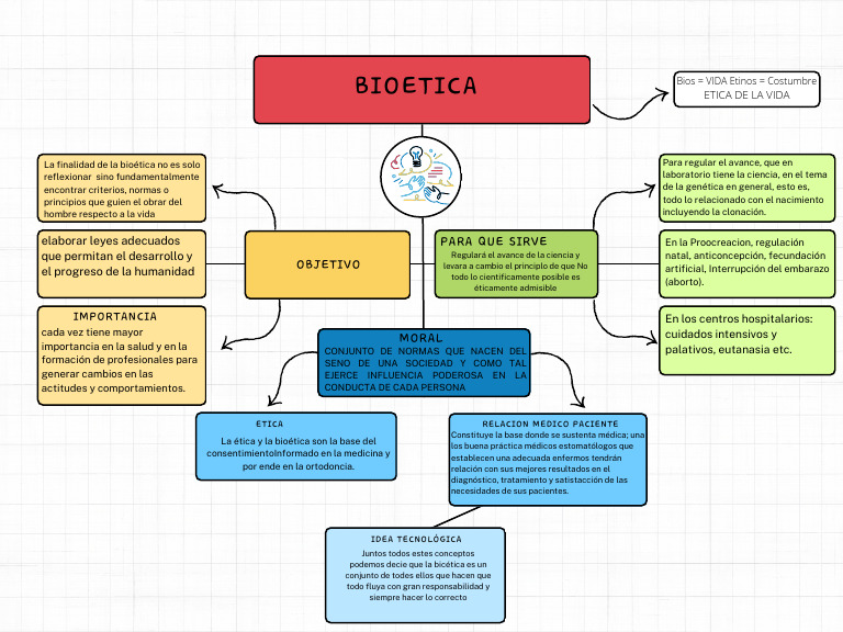 Bioética: Normas y Ética en Salud | PDF | Bioética | Cuidado de la salud