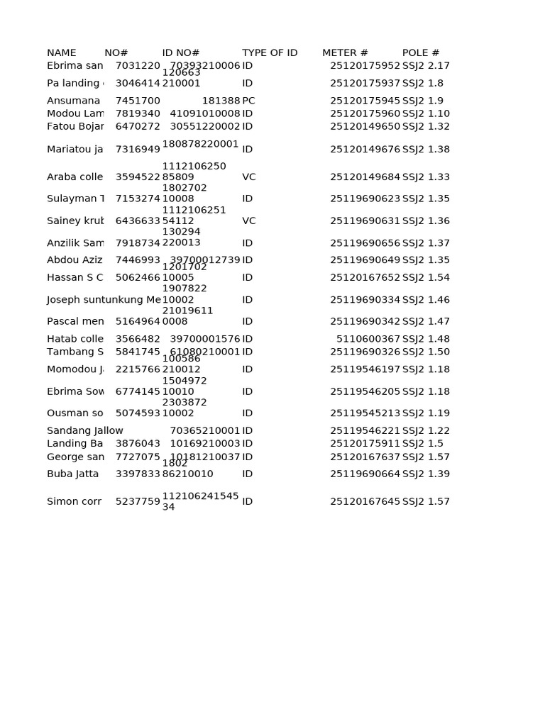 Chevstrap 1.9 ID List | PDF