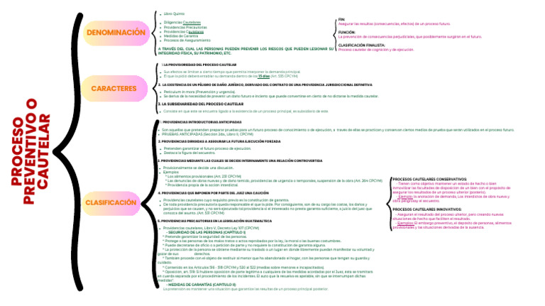 Beige and Black Minimalist Simple Synoptic Chart Outline Mind Map ...