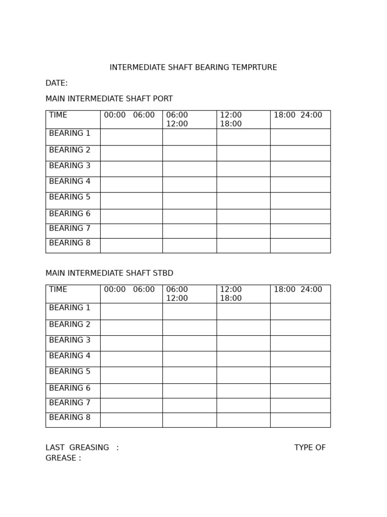 Intermediate Shaft Bearing Temperatures | PDF