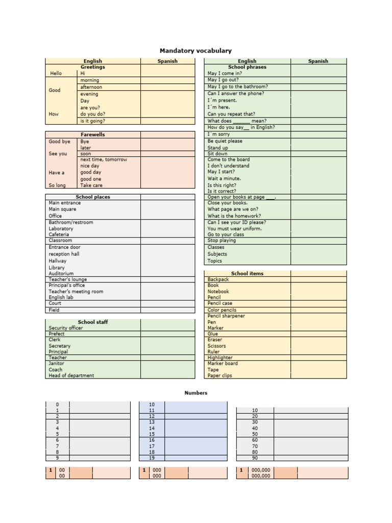 Mandatory Vocabulary Evolution 2 | PDF | Syntax | Linguistic Morphology