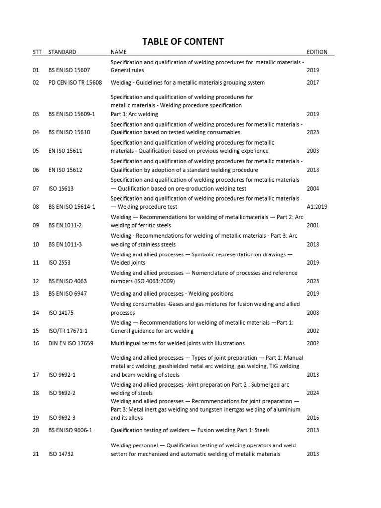 Welding Procedure Standards and Guidelines | PDF | Welding | Construction