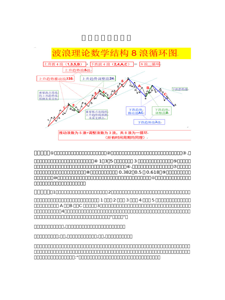 波浪理论浪型详解| PDF