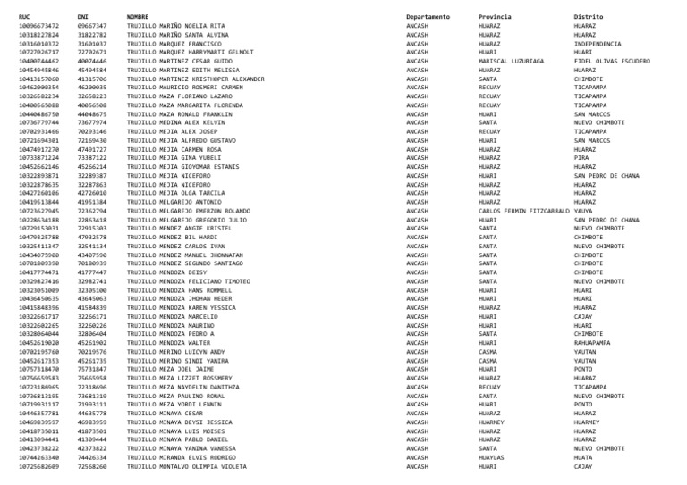 Ancash Aija Raimondi Asuncion Bolognesi Carhuaz Fitzcarrald Casma