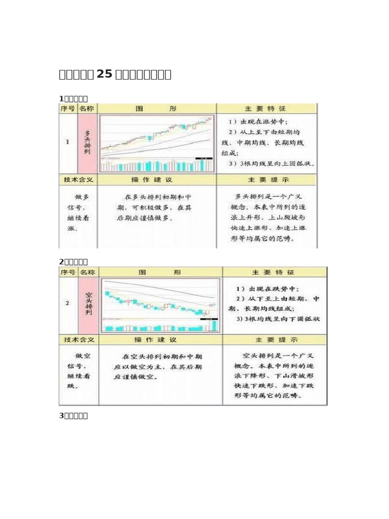 均线的25种形态| PDF